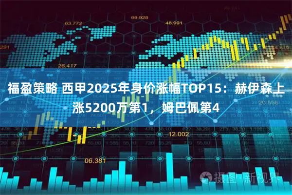 福盈策略 西甲2025年身价涨幅TOP15：赫伊森上涨5200万第1，姆巴佩第4